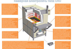 Обновленная электропечь СНО-4.8.4/12,5